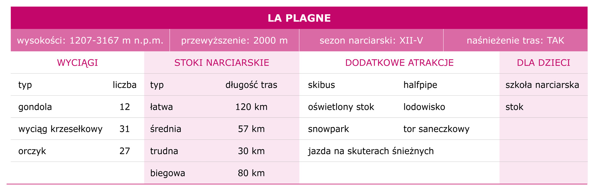 tabelka_La_Plagne.jpg